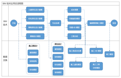 案例特輯|中國通號建設集團利用BIM技術推動企業(yè)管理革新