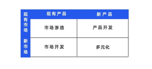 策劃人必備的42個營銷模型 有思路才能反套路